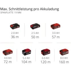 Einhell Power X-Change Akku-Mini Handkreisssäge TE-CS 18/89 Li Solo 21 Einhell Power X-Change Akku-Mini Handkreisssäge TE-CS 18/89 Li Solo -Gartenwelt Verkauf 4006825646184 2171 11